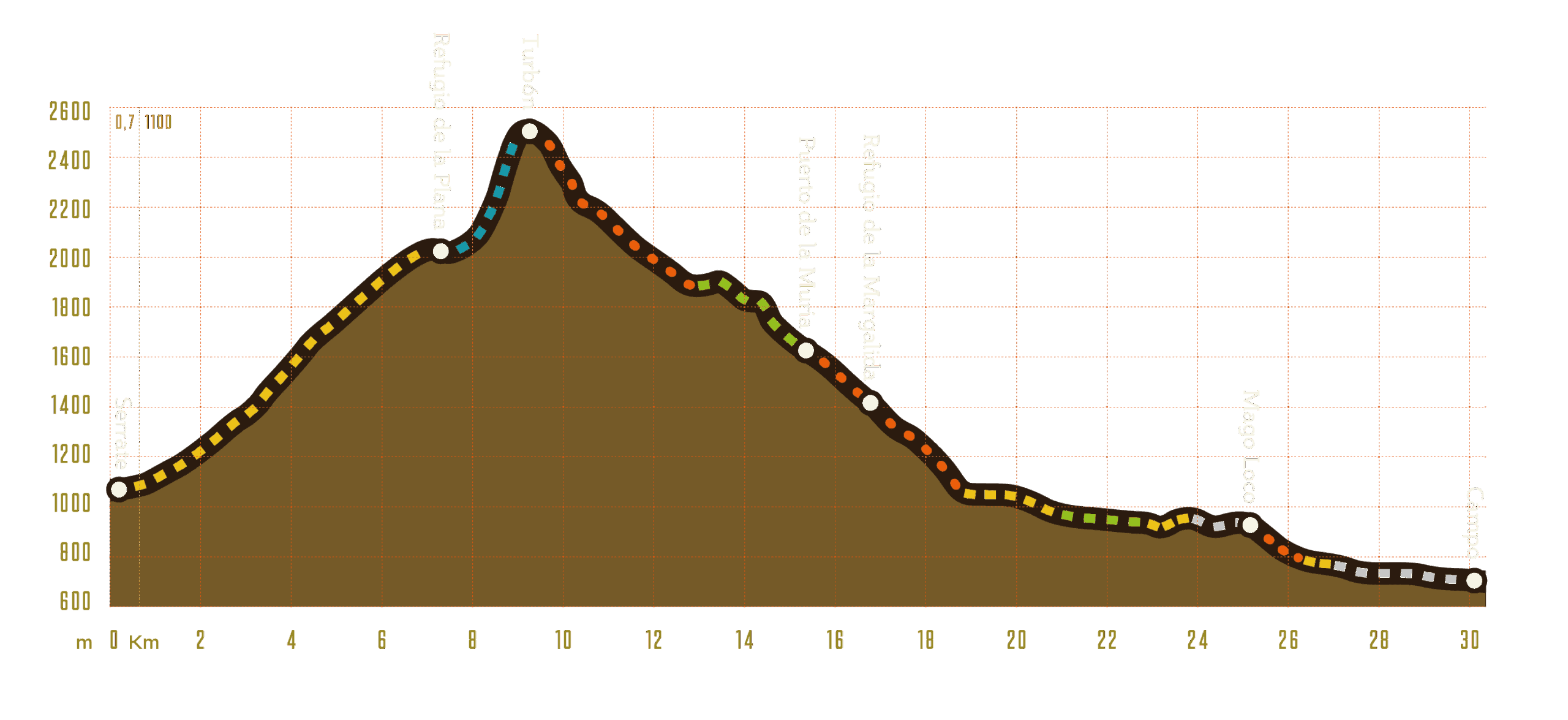 TN25 día 1 - Turbón