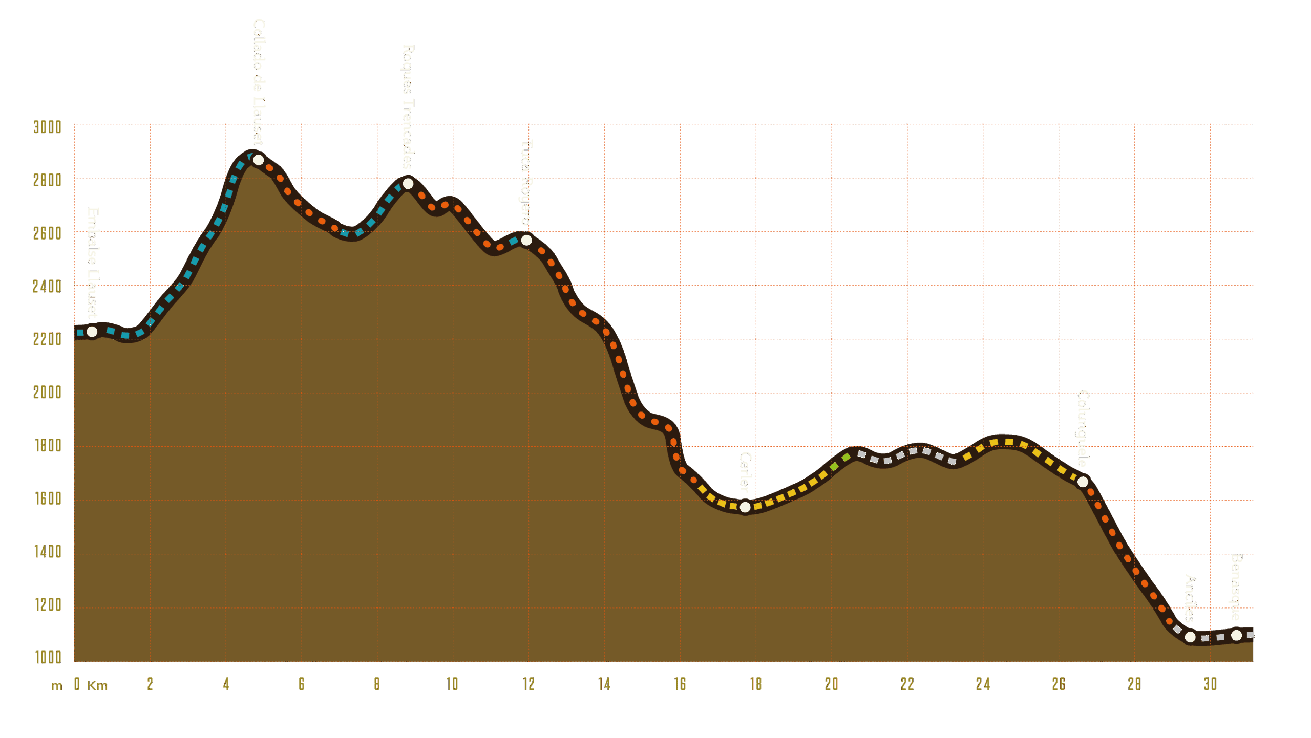 TN'25 Day 3 - Sierra Negra
