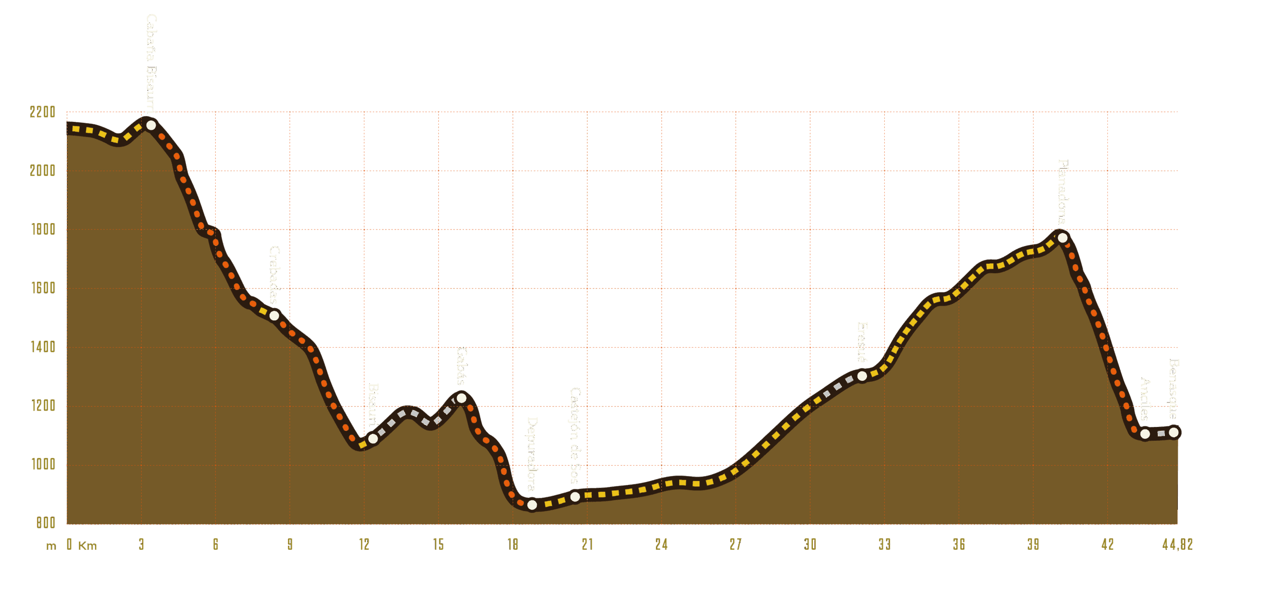 TN'25 Day 4 - Gallinero